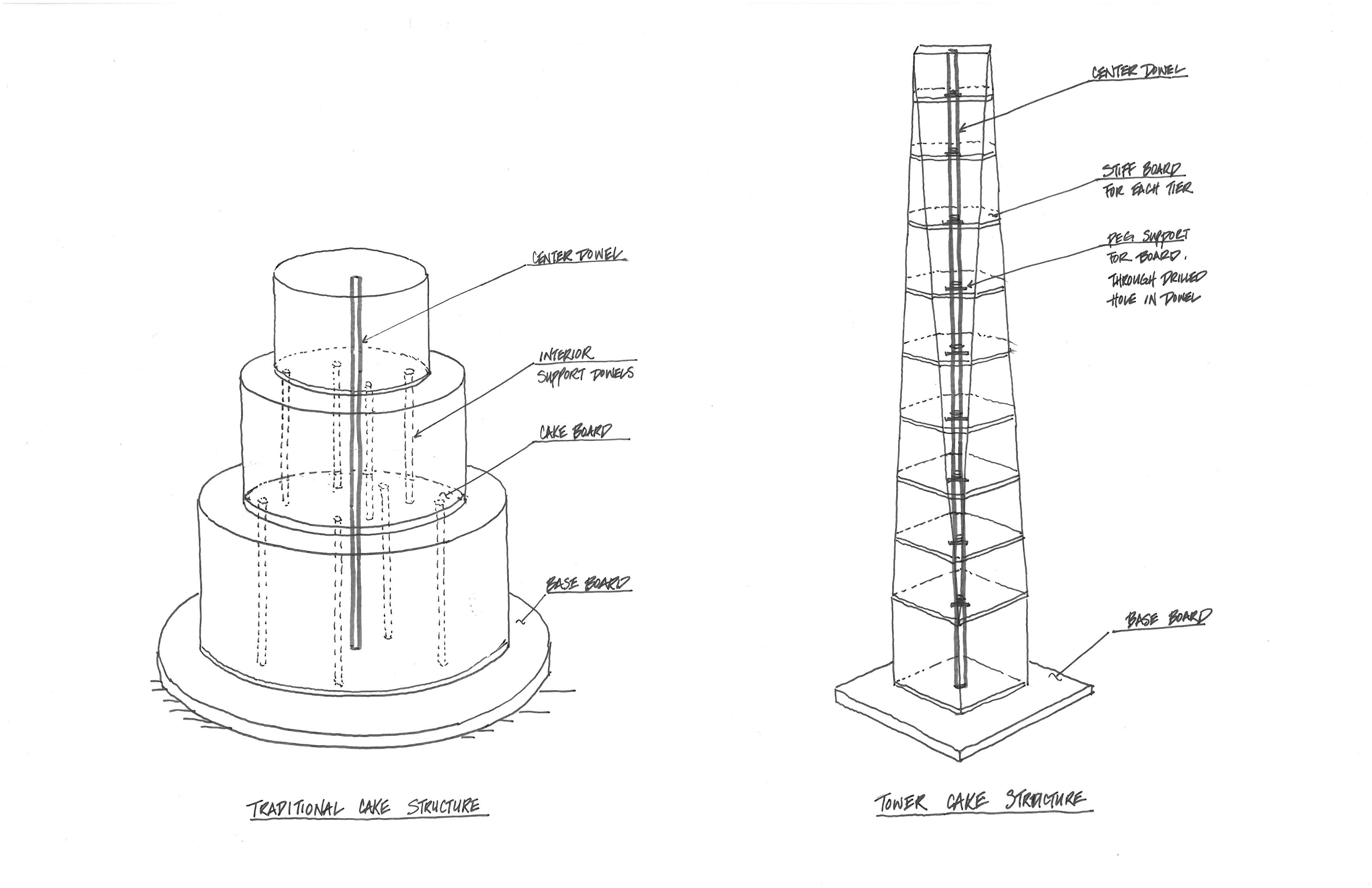 Tower One | Towering Cakes